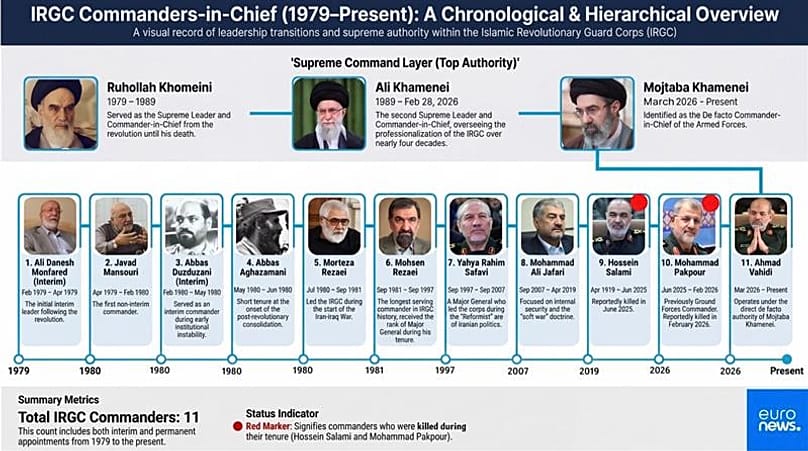 Iran's Revolutionary Guards tighten grip on power as civilian ...