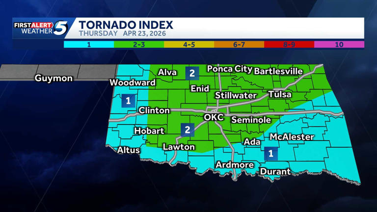 Timeline: Storms with low tornado risk possible Thursday in Oklahoma