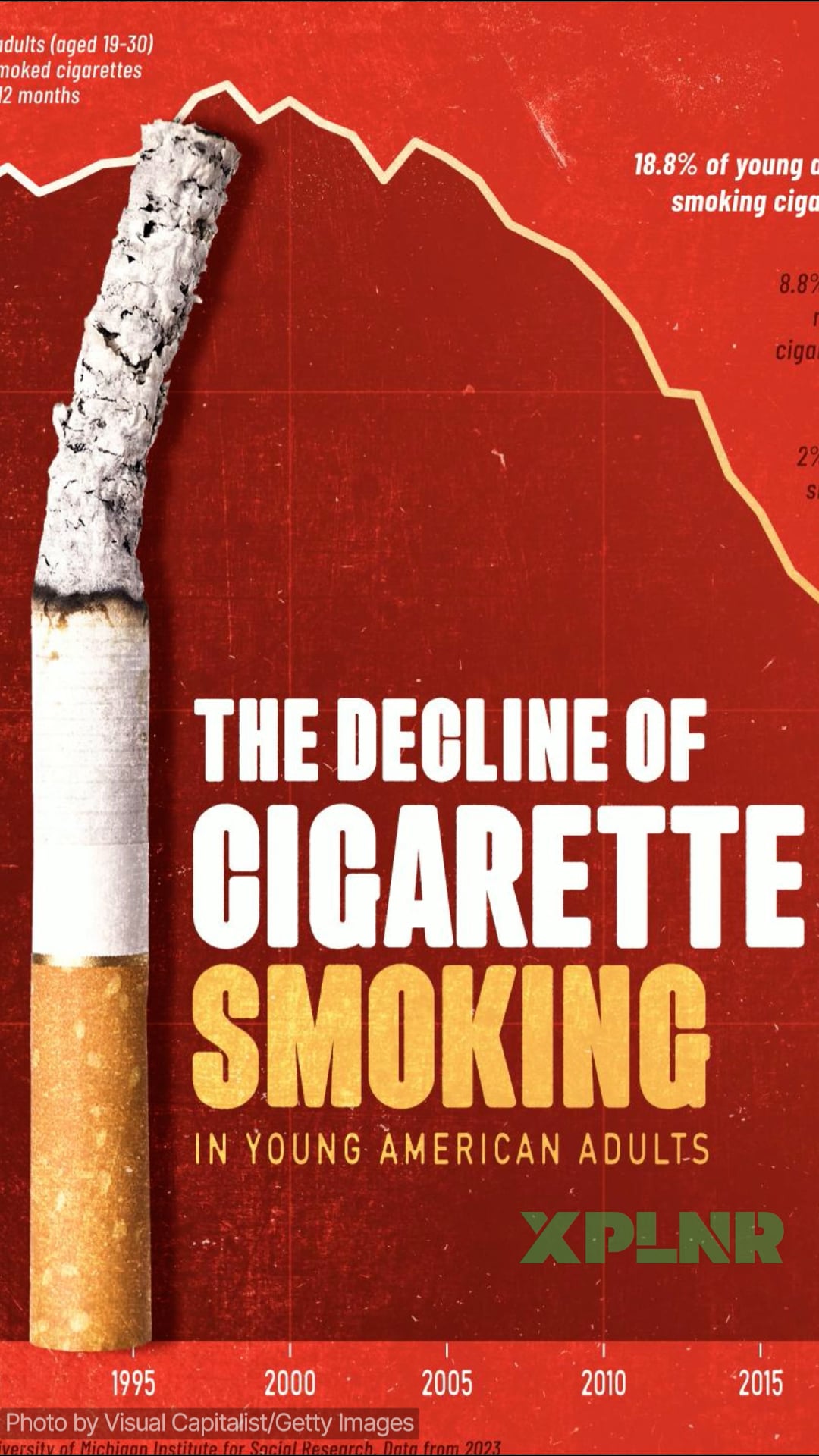 Do smoking bans actually work?