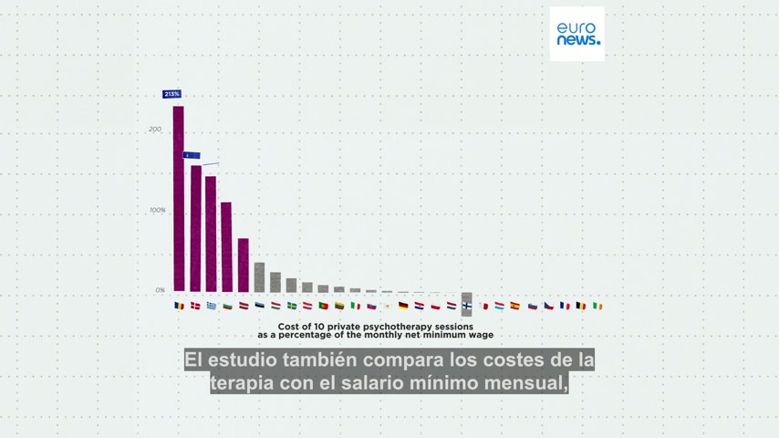 ¿Cuánto cuesta ir al psicólogo en Europa?