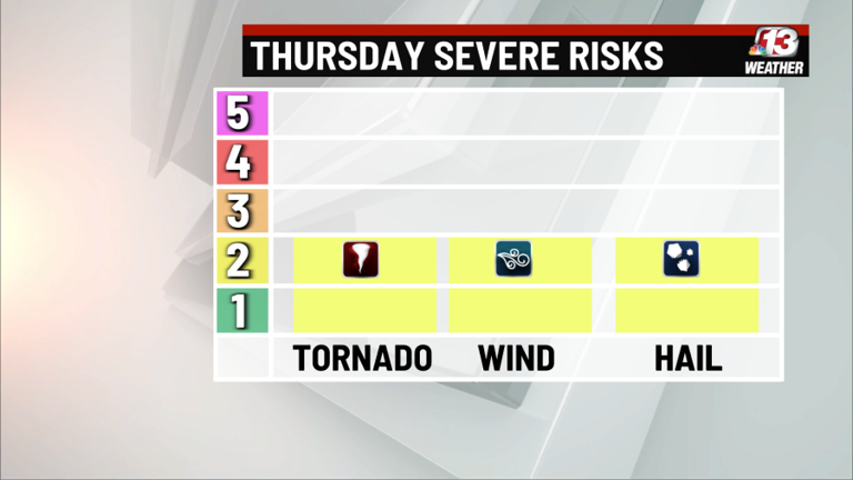Severe storms return to Iowa Thursday with hail and tornado threat