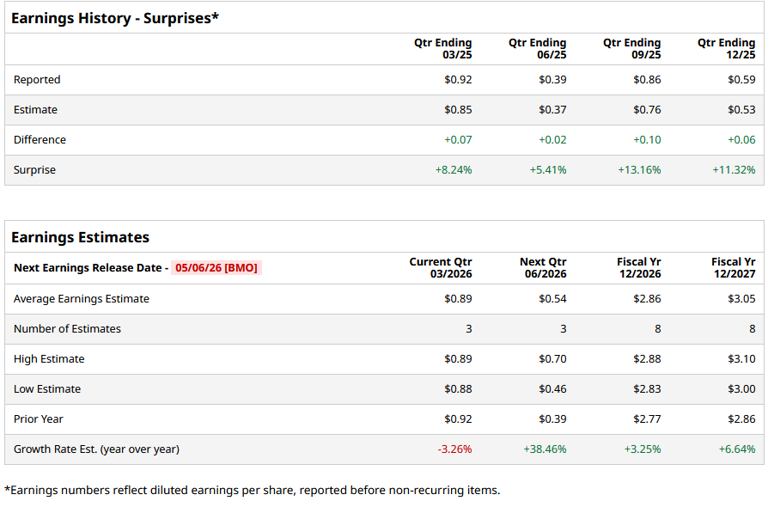 Here's what to expect from Exelon Corporation's next earnings report