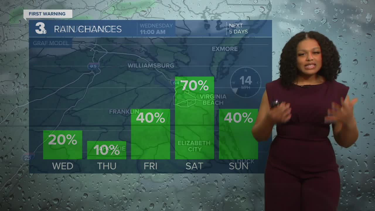 First warning forecast: Warmer with shower chances to end the week