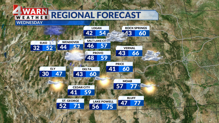 Rain showers and gusty winds with cooler temperatures for today