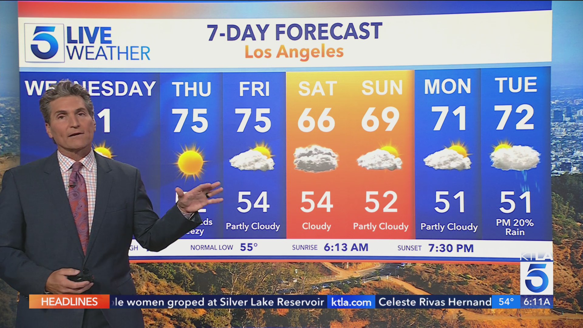 Mostly clear skies with warming temperatures