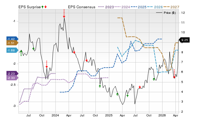 How much upside is left in COMPASS Pathways (CMPS)? Wall Street ...
