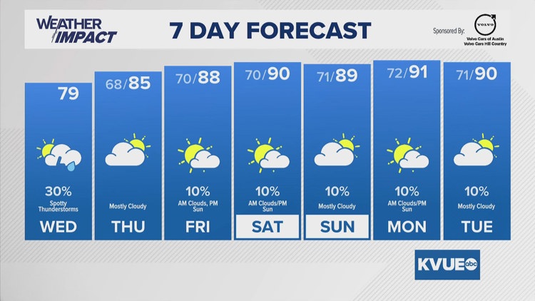 Forecast: A few showers and storms Wednesday before drier weather takes ...
