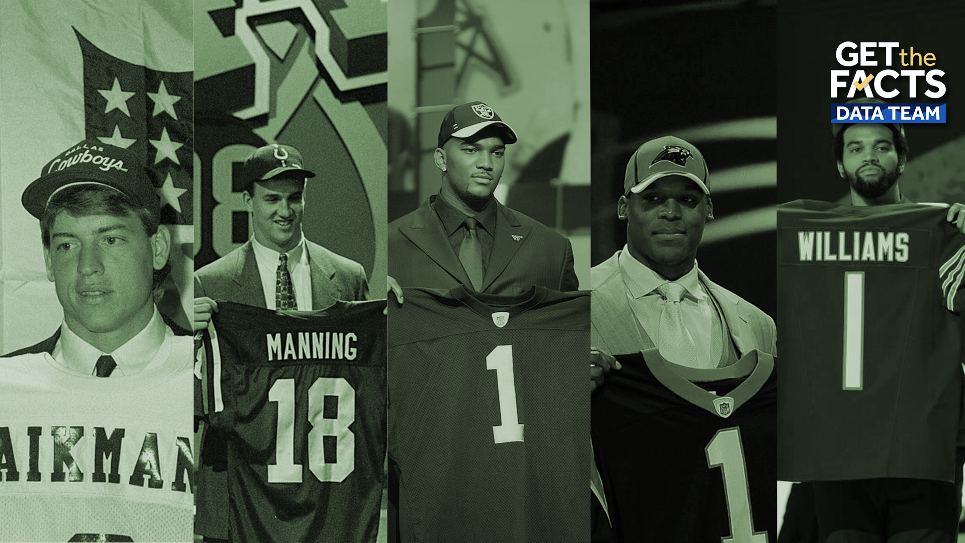 Are No.1 picks in the NFL Draft earning less? Here's what the data shows
