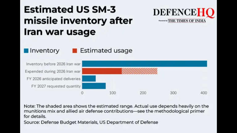 How long can US stay at war with Iran? Here’s how the numbers stack up