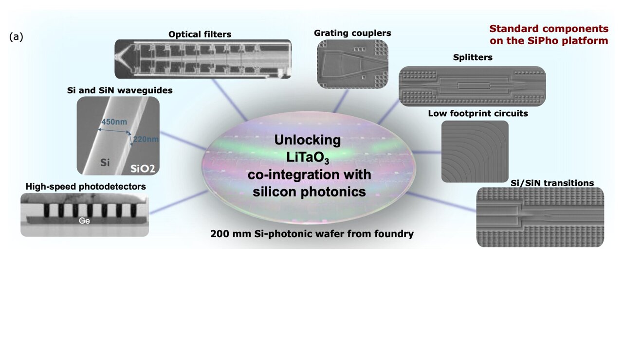 Silicon photonics just gained a powerful new ally, and it could reshape ...