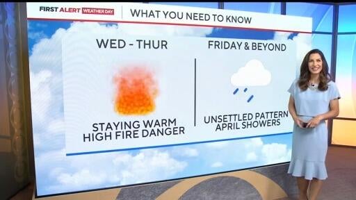 Fire weather grips Colorado before weekend pattern shift