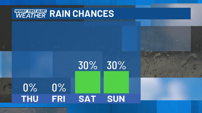 First alert: Turning warmer, very high wildfire threat, our next rain ...