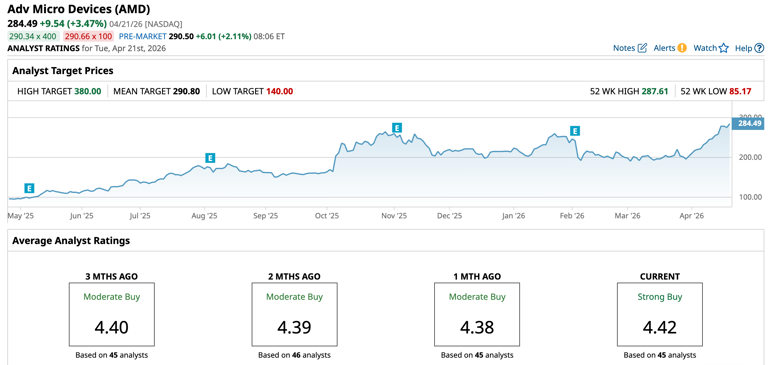 Why Stifel just raised its AMD stock price target by 14%