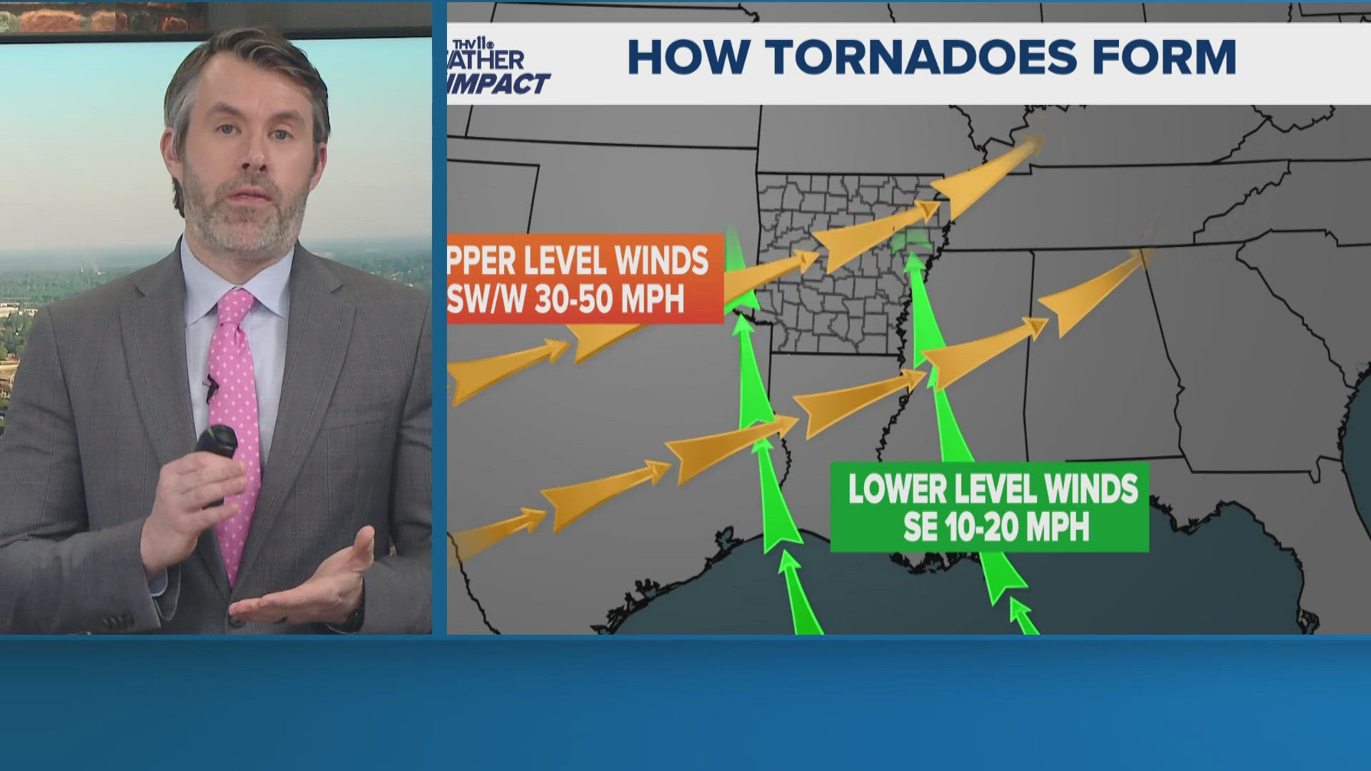 How do tornadoes actually form?