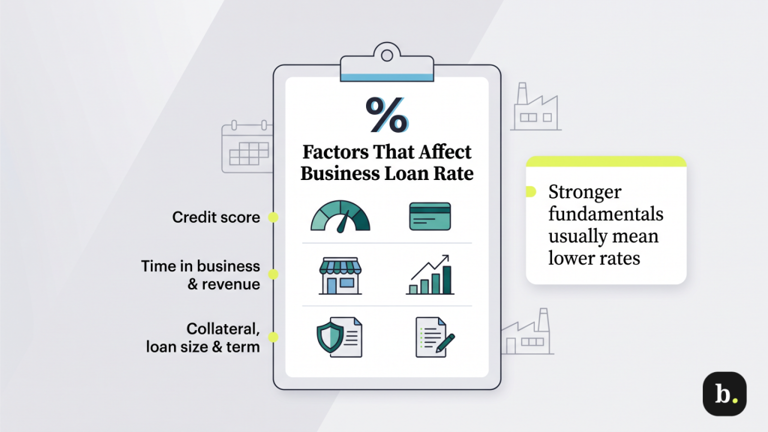Business loan interest rates: What to expect in 2026