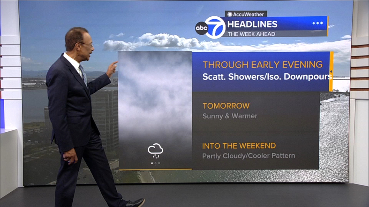 AccuWeather forecast: Scattered showers early evening; mostly clear tonight
