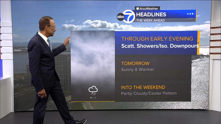 AccuWeather forecast: Scattered showers early evening; mostly clear tonight