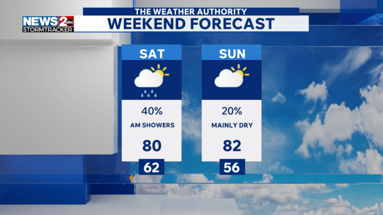 Middle TN severe storms possible Friday, most likely Monday