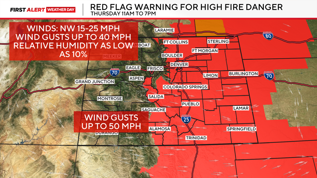 Wind-produced fire threat back in Colorado for Thursday before weekend ...