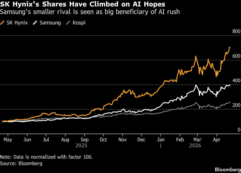 SK Hynix's profit jumps on soaring prices of AI memory chips