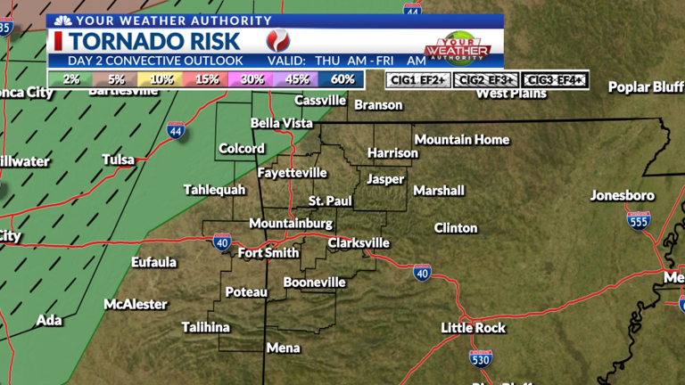 Weather blog: Looking at the latest signals for severe weather