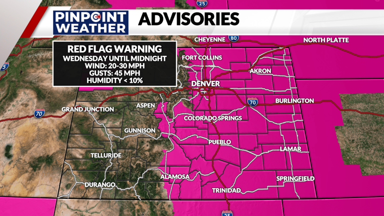 Denver weather: Fire danger continues Thursday ahead of showers