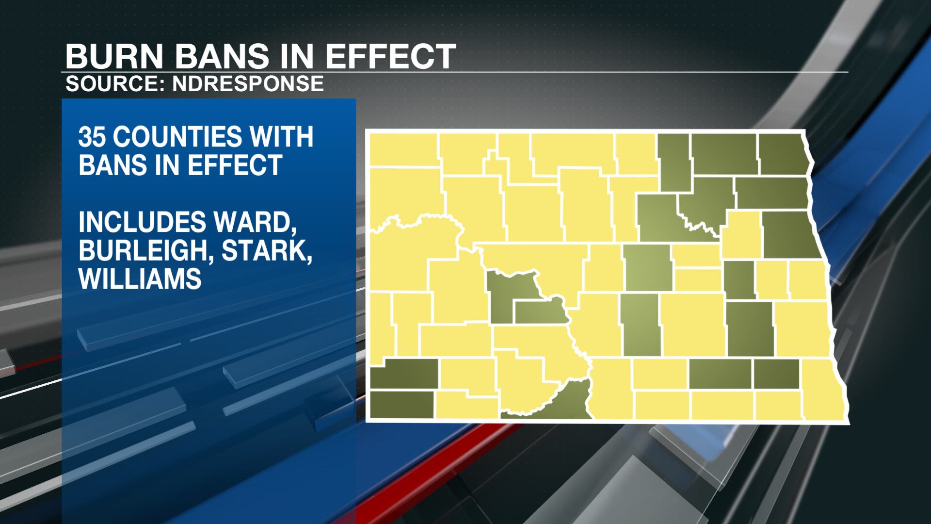 35 North Dakota counties with burn bans in effect