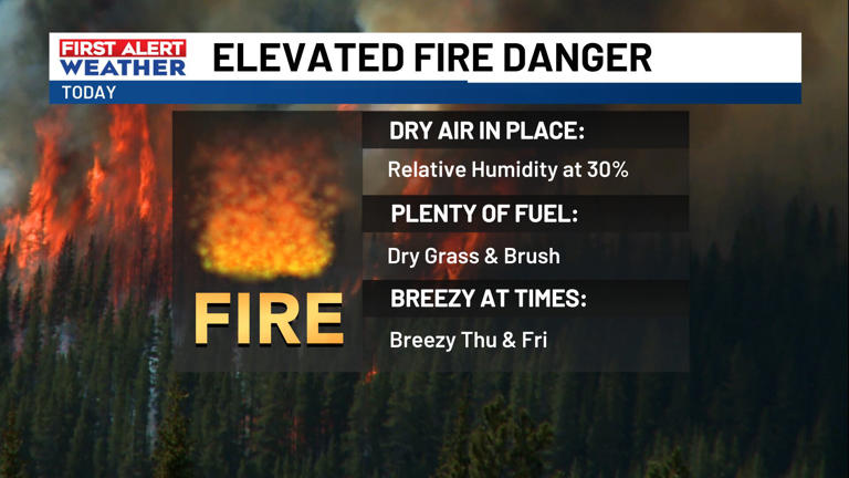 First alert weather day: Smoke from Georgia wildfires brings air ...