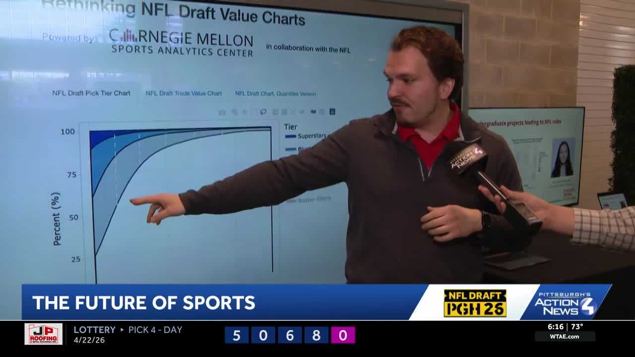 'Future of sport' showcases AI, analytics to NFL executives at CMU's ...