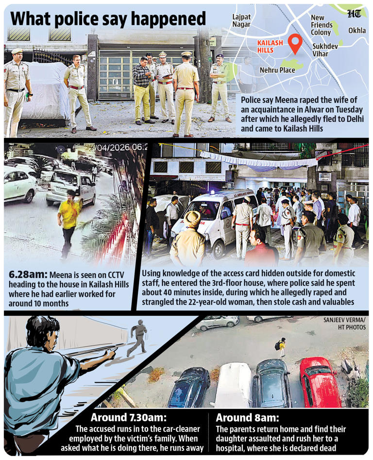 Delhi rape-murder: Posh area, house smart-locked but accused knew where ...