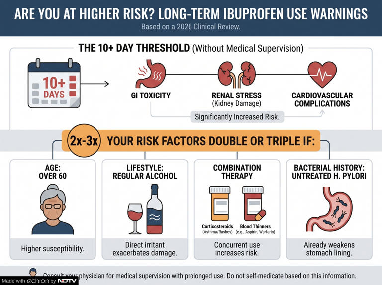 What happens to your stomach when you take ibuprofen daily? A doctor ...