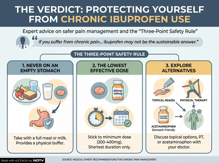 What happens to your stomach when you take ibuprofen daily? A doctor ...