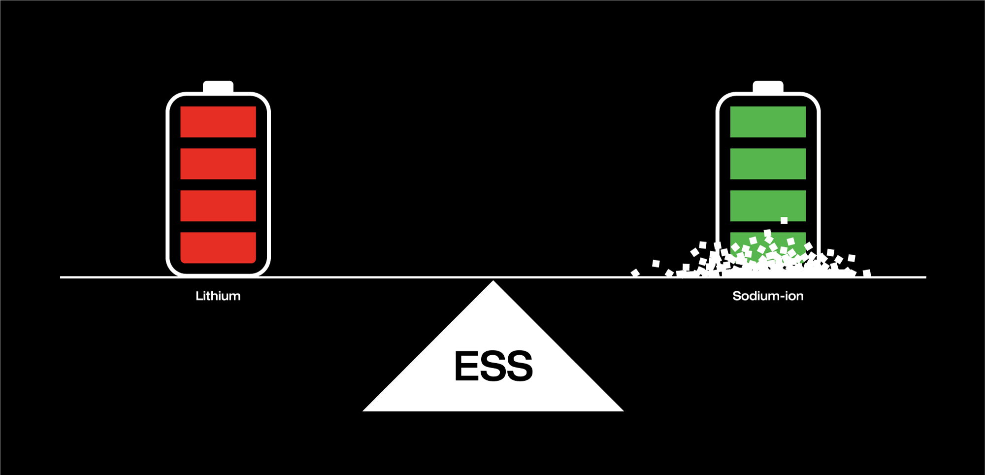 Salt batteries lead AI energy storage surge