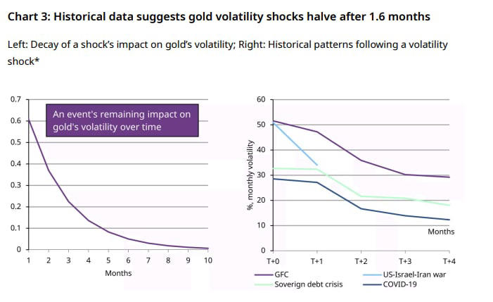Is gold still a strategic asset for portfolios?