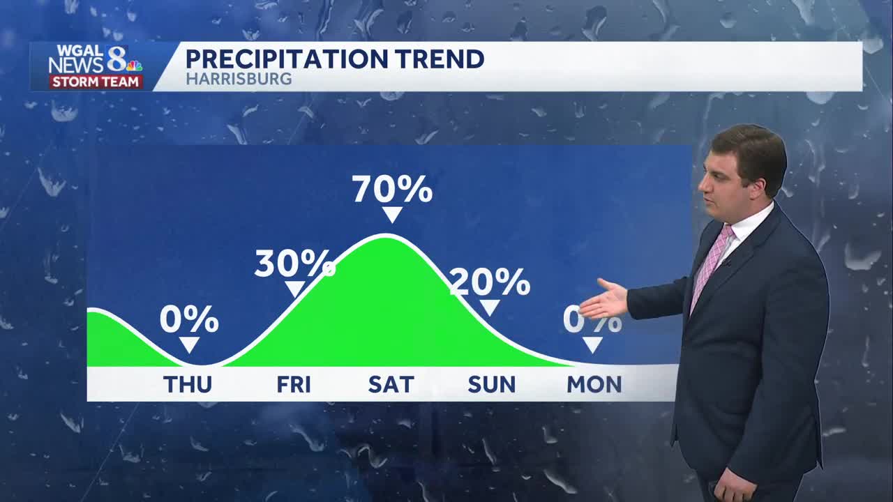 Pleasant Thursday; rain returns this weekend in South Central Pennsylvania