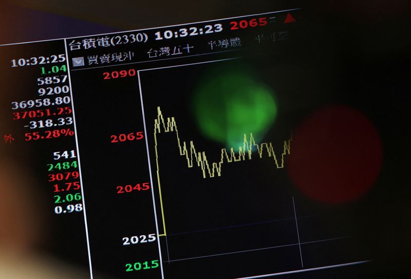 Asian shares pull back from record highs as oil gains on Iran risk