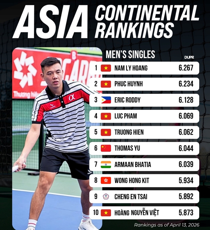 Có bất công cho Lý Hoàng Nam ở PPA Kuala Lumpur?