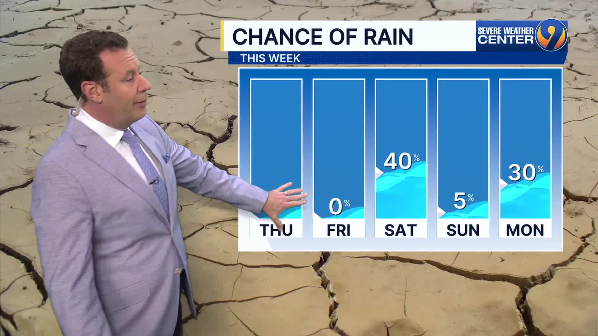 Forecast: Warming up for the weekend; rain possible Saturday