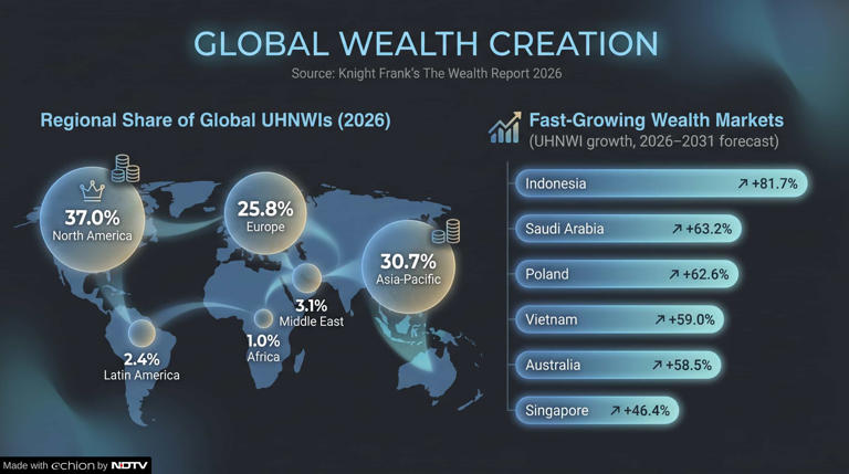Minting New Money: The World Is Mass-Producing The Ultra-Rich At 89/Day ...