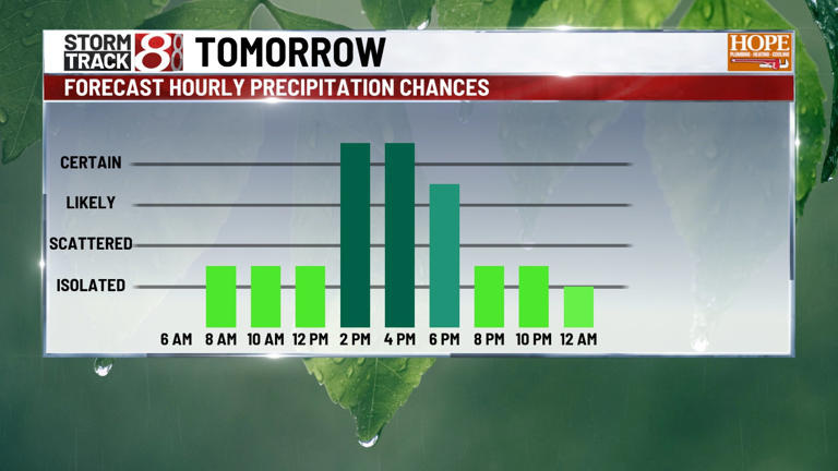 Warm and breezy Thursday gives way to storms Friday in Central Indiana ...