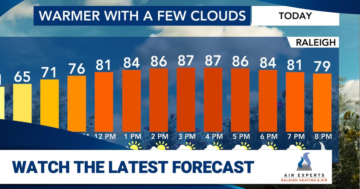 As drought gets worse in Triangle, chance for rain Saturday brings ...
