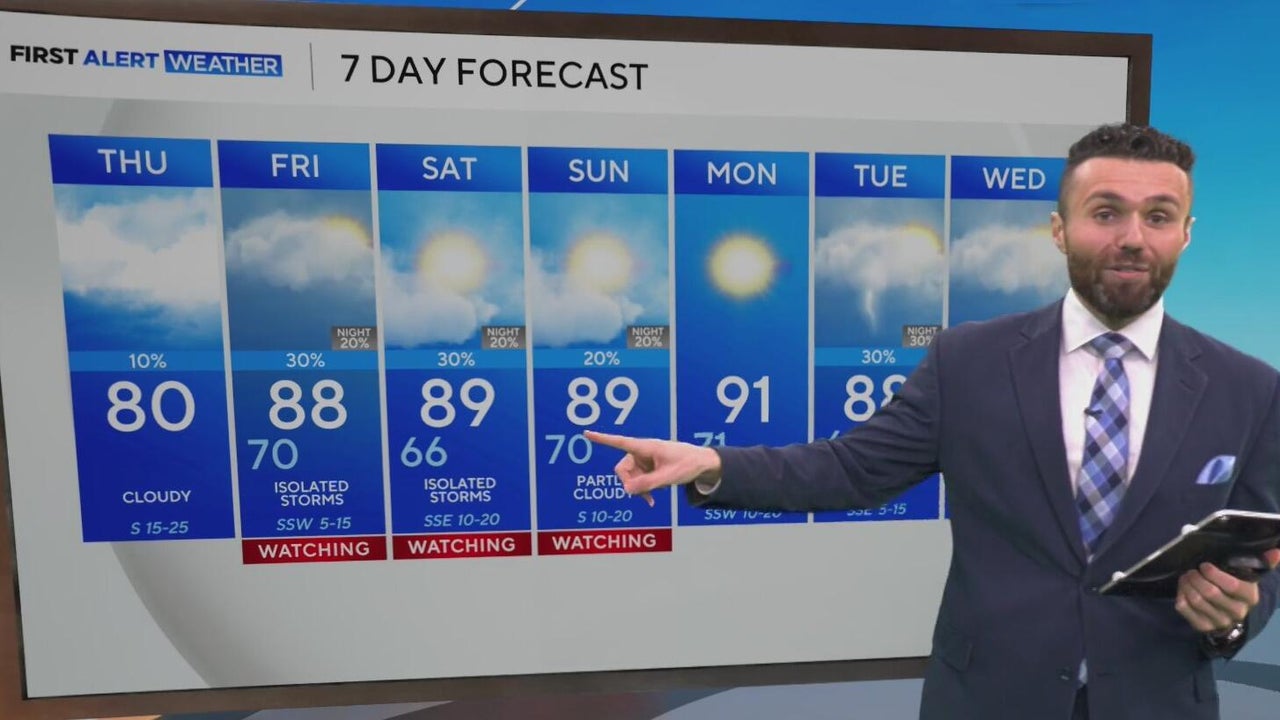 Isolated strong to severe storm chance return to North Texas this weekend