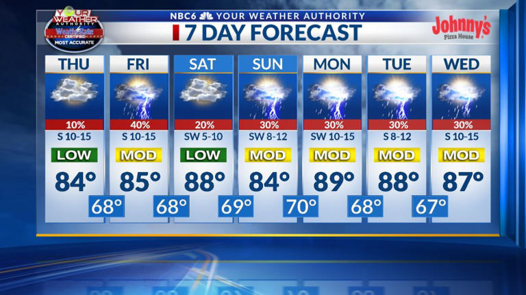 Severe weather threat begins Friday