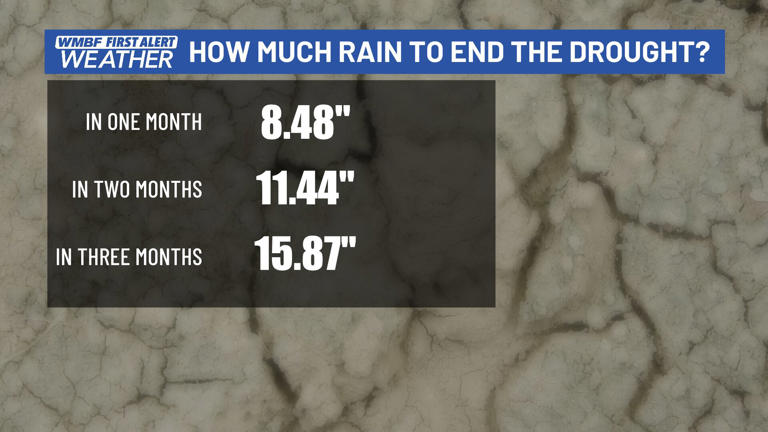 First alert: Drought conditions worsen across the state