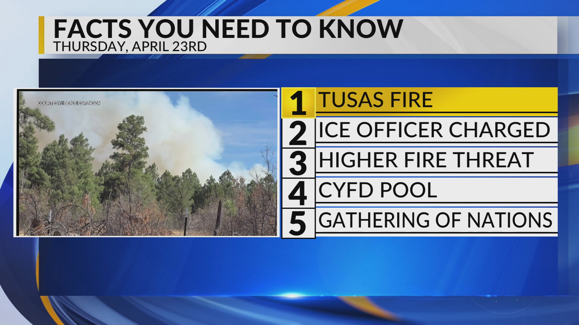 KRQE newsfeed: Wildfire update, ICE officer charged, fire threat, CYFD ...
