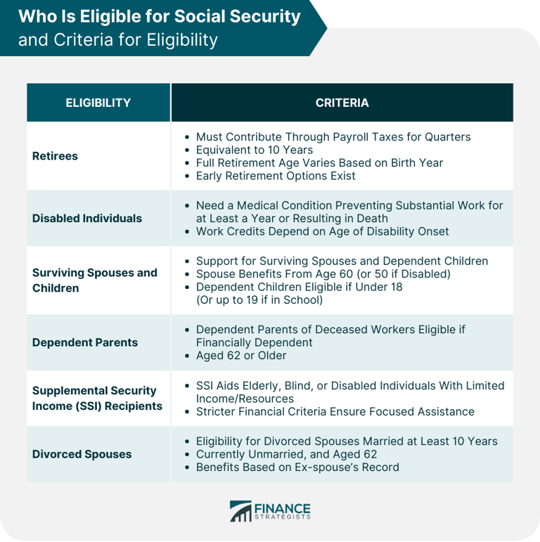 Eligibility criteria for Social Security, plus how you can apply