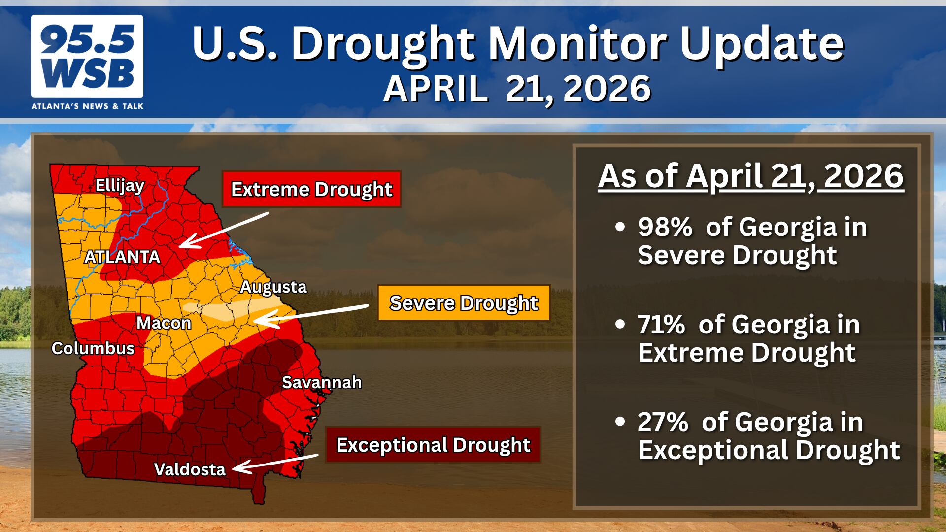 Drought monitor update: 98 percent of Georgia experiencing severe drought