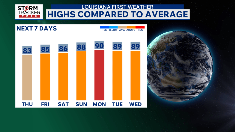 Baton Rouge weather: Temps & humidity rising; storms possible Fri. night