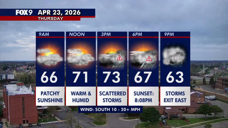 Minnesota weather: Scattered storms Thursday afternoon with warm, humid ...