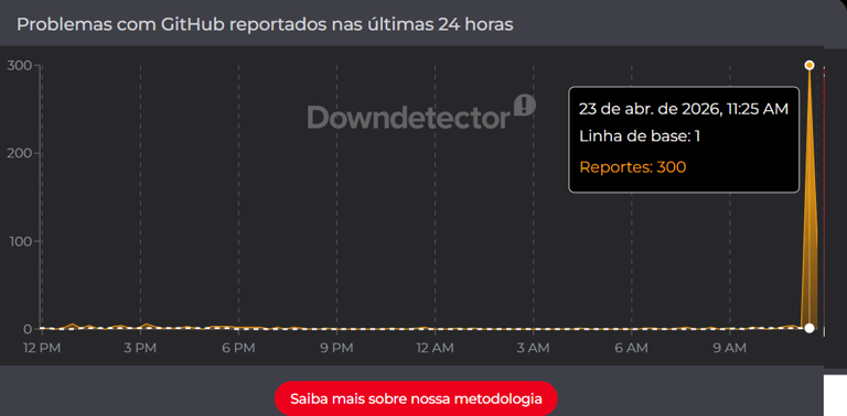 GitHub caiu? Serviço online para DEVs fica instável na manhã de quinta ...